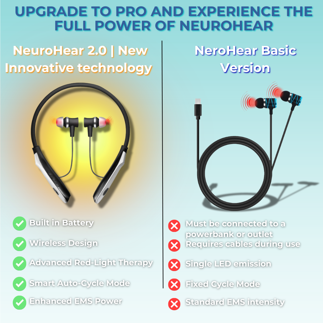 Upgrade to NeuroHear PRO