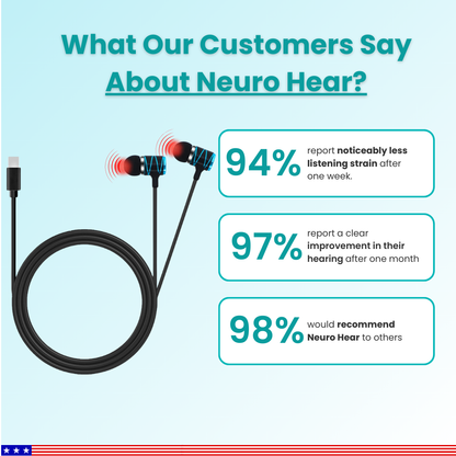 NeuroHear - Hearing Restoration System